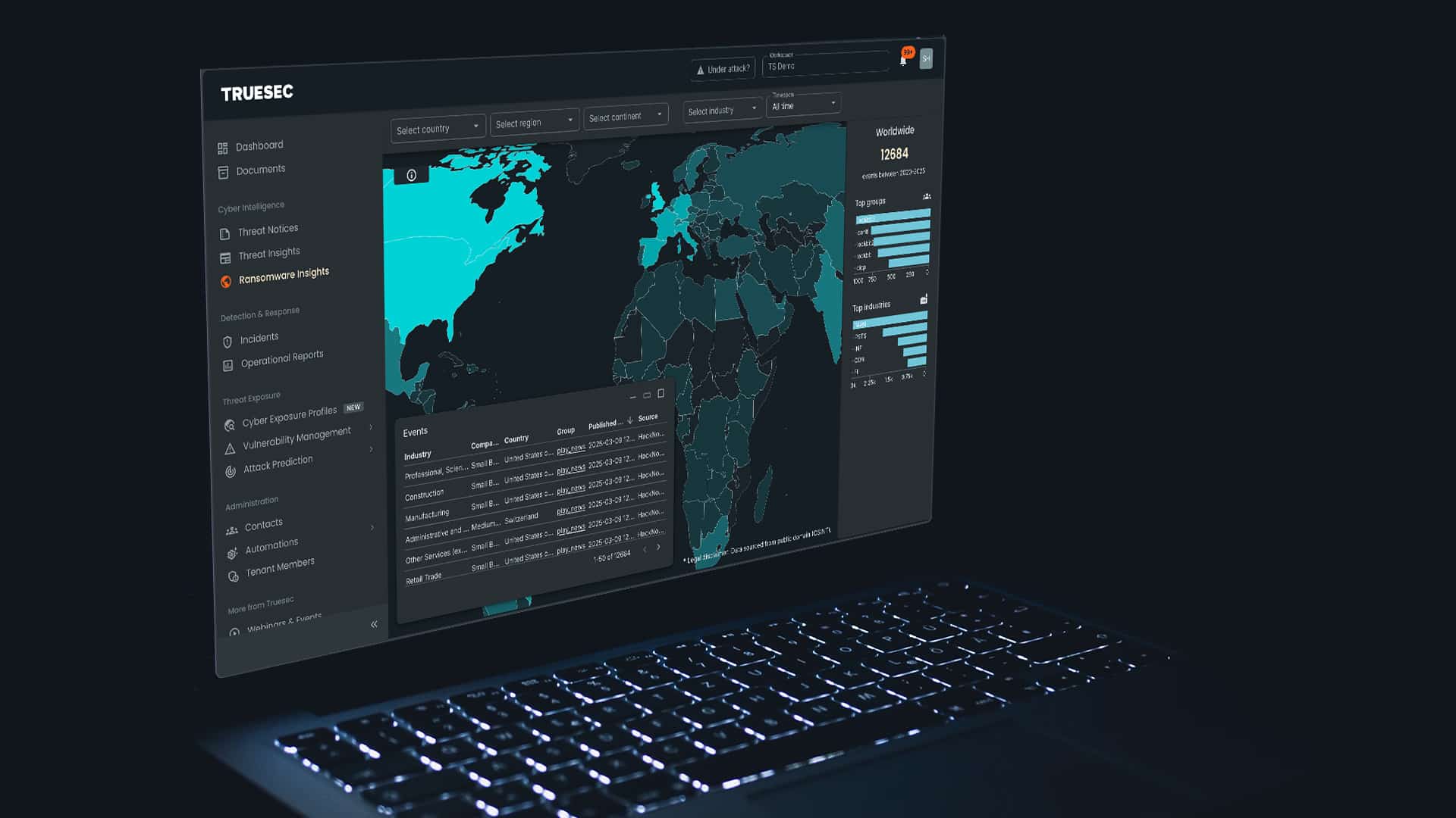 Attack Prediction Level on Truesec Cybersecurity Platform